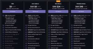 CGDream AI Cosplay Generator Pricing